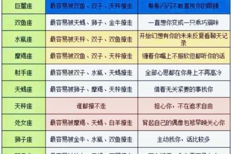 12星座适合当什么官的