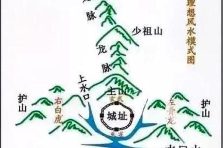 墓地和朝向风水怎么选