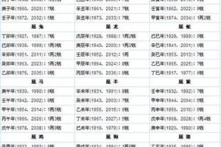 八字看寿命准吗