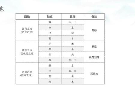 紫微星入命宫与其他星曜之关系分析#紫微斗数教学