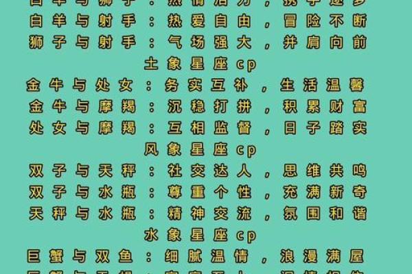 最新情侣星座配对大全,超全打分评级! 最新情侣星座配对大全,超全打分评级!