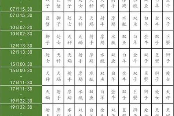 星座查询表农历 星座查询表性格 星座查询表农历 星座查询表性格