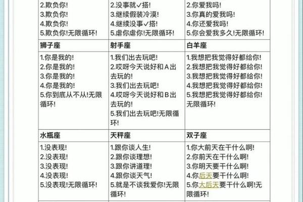 十二星座颜值排名 十二星座颜值排名