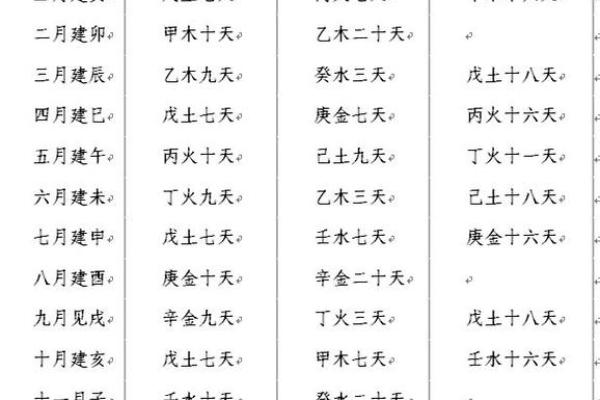 什么叫四柱八字断命格 什么叫四柱八字断命格