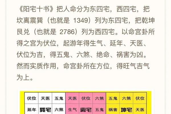 怎样看屋子风水 怎样看屋子风水