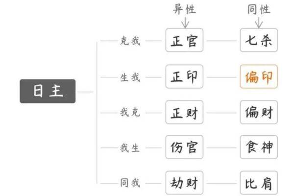 八字四吉神 何为八字四吉神