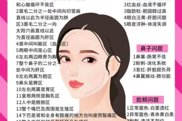 脸上各部位的胎记如何分析算命？