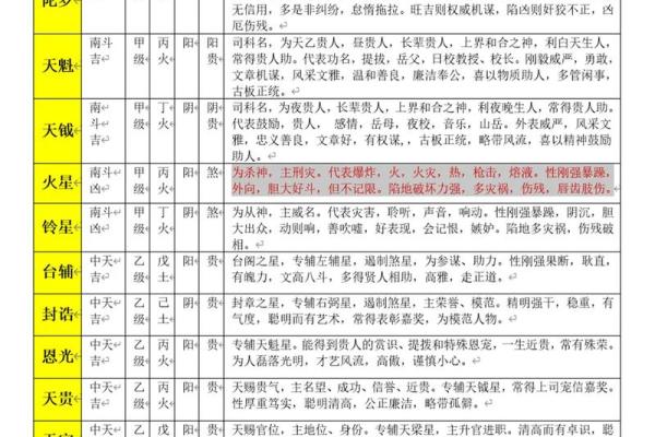 紫薇斗数看名气