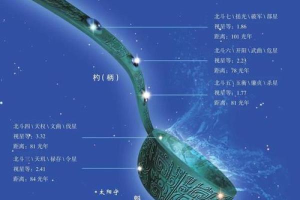 北斗所在星座及星座简介，你了解吗？