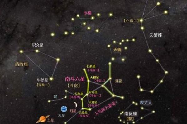 北斗所在星座及星座简介，你了解吗？