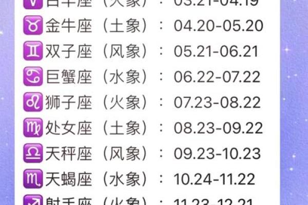 农历星座查询:农历正月初五是什么星座 农历星座查询:农历正月初五是什么星座