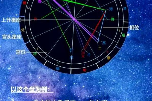 免费查个人星盘 如何免费查个人星盘 免费查个人星盘 如何免费查个人星盘