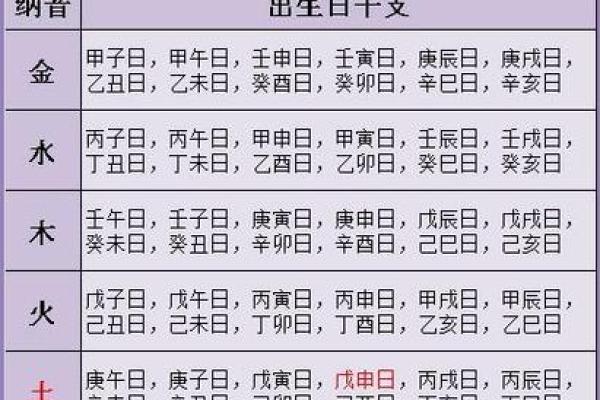 八字算命婚姻免费测试