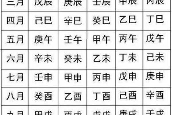 八字判断时辰吉凶