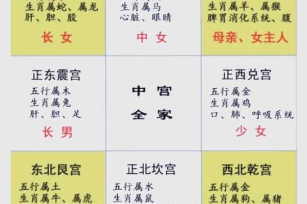 10楼房子风水说法