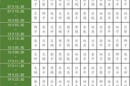 星座查询表农历 星座查询表性格