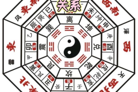 古老的风水化解法，小成图风水化解术