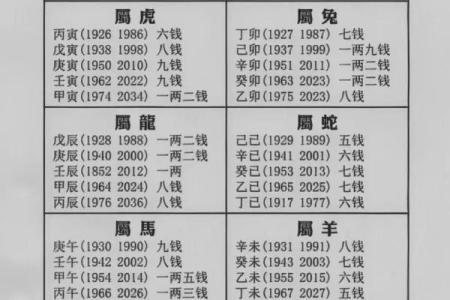 袁天罡五行配对  生辰八字配对免费测试