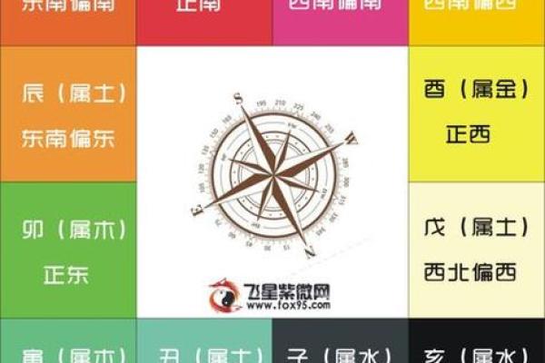 紫薇斗数破格富贵