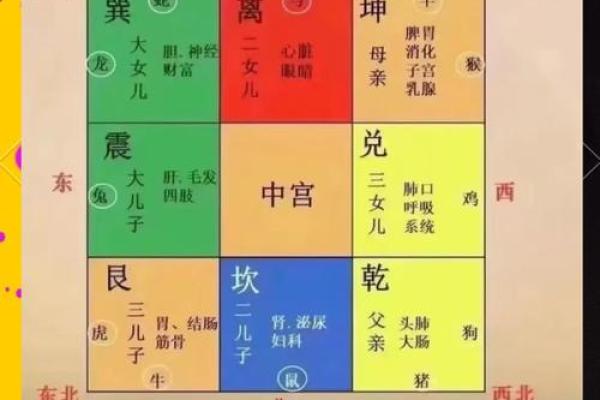 一楼风水问题 一楼风水问题