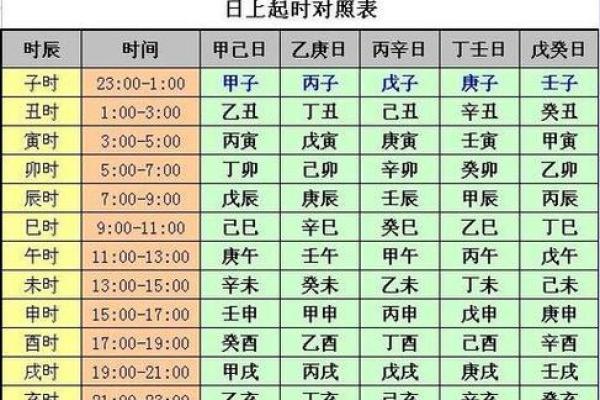 八字日柱最全口诀,日柱看一生详细分析