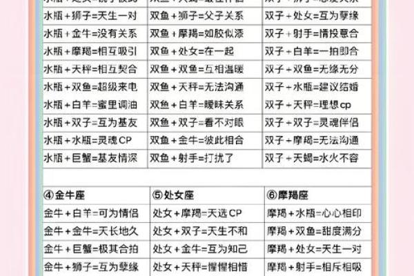 十二星座爱情感知力有多强