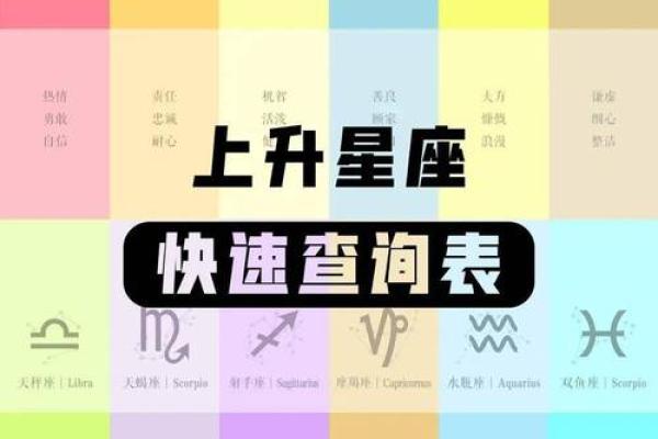 上升星座2024年的运势 上升星座2024年的运势