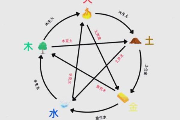 八字身弱看婚姻 八字身弱看婚姻