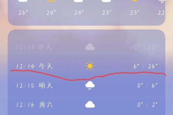 变脸比变天还快心情时晴时雨切换自如的星座