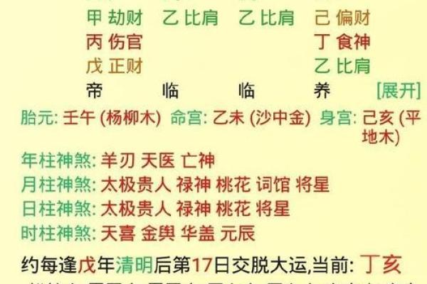 正财格八字分析 正财格八字分析