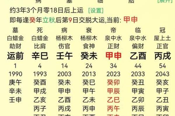 八字格局查询表详解