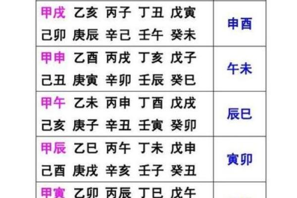 八字中带命亡星怎么避免