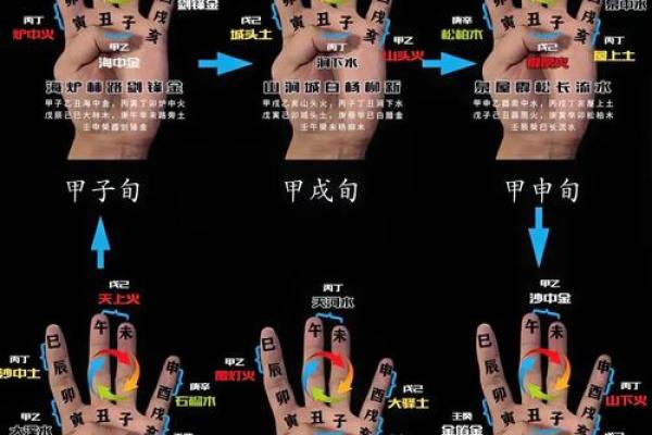 非常灵验的纳音算命秘诀 纳音算命准确有用吗 非常灵验的纳音算命秘诀 纳音算命准确有用吗