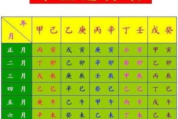 八字算命周易八字算命 八字算命周易八字算命