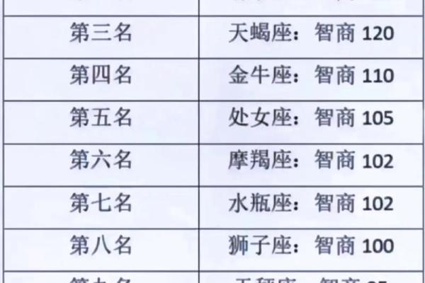 哪个星座最鲁莽？排名揭晓！