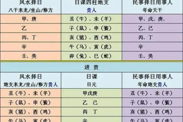 八字天乙贵人多好吗 天乙贵人有什么作用