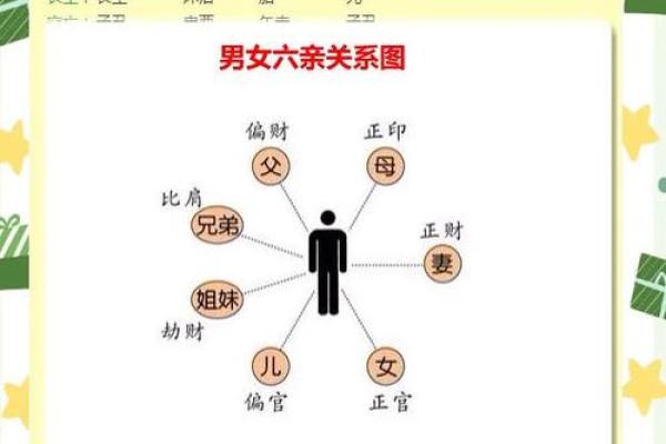 从八字怎样看子女的命格 从八字怎样看子女的命格