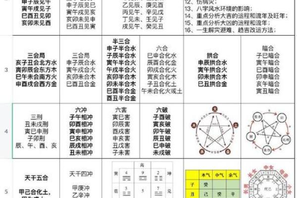 用八字排盘算命,轻松解读你的命运 用八字排盘算命,轻松解读你的命运