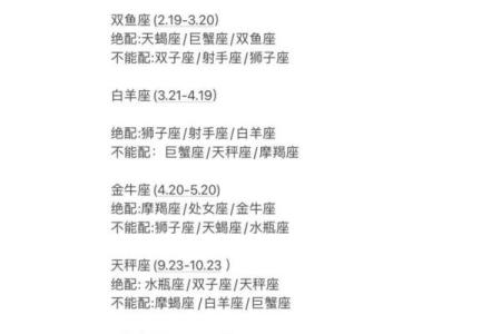 白羊与12星座情人配对指数