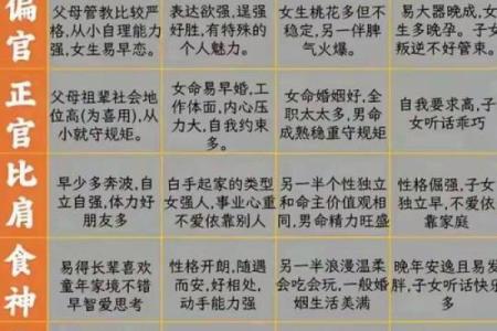 八字日柱最全口诀,日柱看一生详细分析