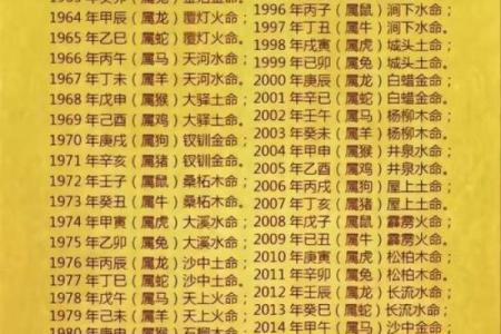 农历生辰八字免费算命买房