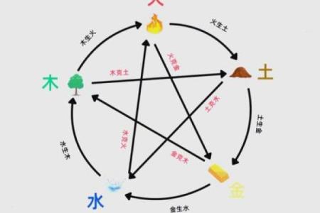 八字身弱看婚姻