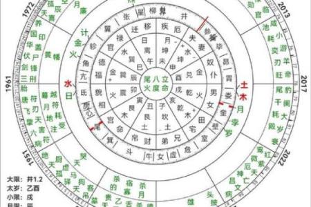 八字和星盘的准确度比较