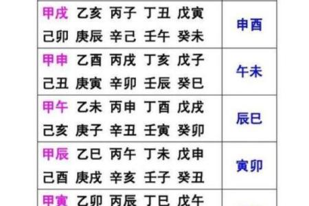 八字中带命亡星怎么避免