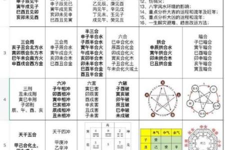 用八字排盘算命，轻松解读你的命运