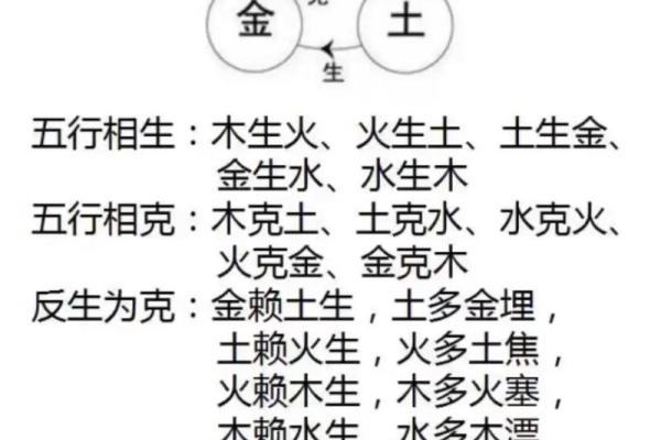 四柱八字正确起命宫的方法