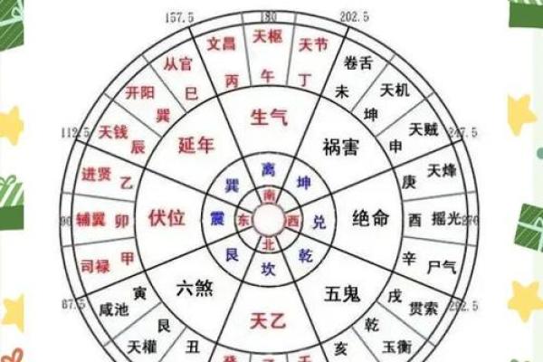 八宅风水：八宅真法风水秘传