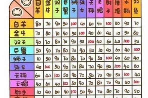 星座表 星座表十二星座上升星座