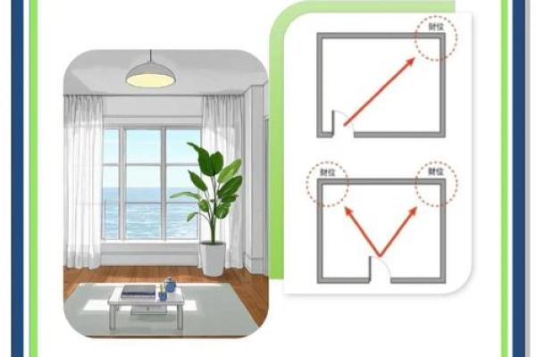 儿童居室风水布局要注意的要点