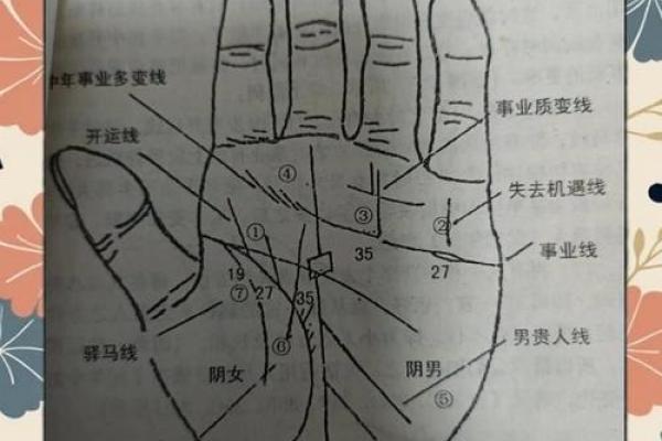 什么是“烦恼线”，手相烦恼线算命图解